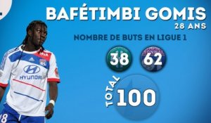 Top 10 des meilleurs buteurs de Ligue 1 en activité