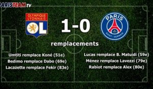 Lyon 1-0 PSG : la feuille du match