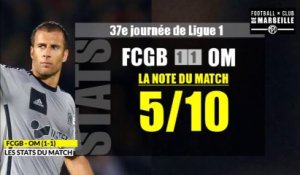 FCGB - OM (1-1) Les statistiques du match