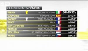 Cyclisme / Péraud, le vétéra, qui peut rêver du podium - 21/07