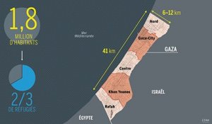 Comprendre les origines de la guerre à Gaza en 5 minutes