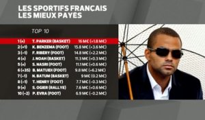 Tous sports - Argent : Tony Parker, sportif français le mieux payé