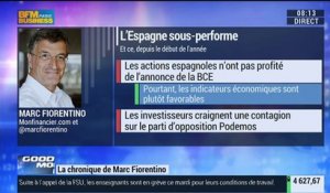 Marc Fiorentino: Bourse: Comment expliquer la sous-performance de l'Espagne ? - 03/02