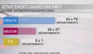 Départementales : l'annonce des résultats du 2nd tour