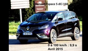 Vidéo : le 0 à 100 km/h à bord du Renault Espace 5