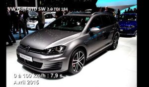 Vidéo : le 0 à 100 km/h à bord de la Volkswagen Golf GTD SW