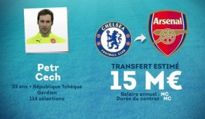 Officiel : Arsenal s'offre Cech !