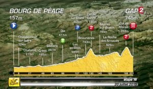 VIDEO - Le profil de la 16e étape (Bourg-de-Péage - Gap)