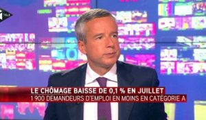 Le chômage baisse de 0,1% en juillet