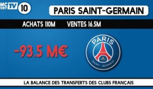 La balance des transferts des clubs français les plus actifs