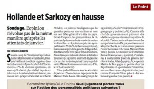 Sondages : Hollande et Sarkozy en hausse