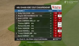 Golf - Abu Dhabi Championship : Sullivan en tête, les Bleus en difficulté