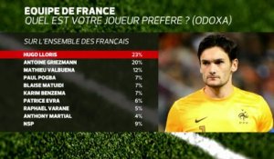 Foot - Bleus - Sondage : Les Bleus capablent de remporter l'Euro selon 57% des sondés