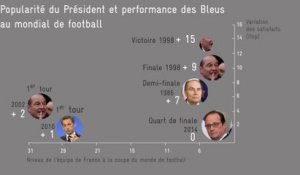 Les Bleus peuvent-ils redonner des couleurs à Hollande?