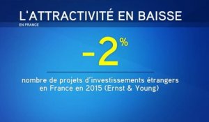 Investissements étrangers : la France a perdu en attractivité en 2015 - Le 24/05/2016 à 10h00