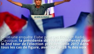 Sondage 2017 : Juppé et Le Pen au top, Hollande dans les choux