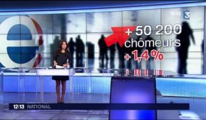 Hausse du chômage en août : un coup dur pour François Hollande