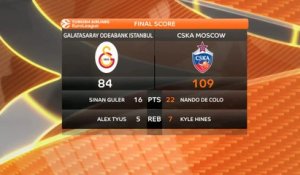 Basket - Euroligue (H) : Galatasaray s'incline face au CSKA Moscou (84-109)
