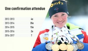 Biathlon - CM (F) : Gros plan sur Marie Dorin-Habert