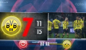Bundesliga - 5 choses à retenir de la 12e j.