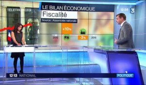 Quel bilan économique pour François Hollande ?
