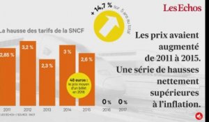 Pourquoi la SNCF n’augmente pas ses tarifs cette année