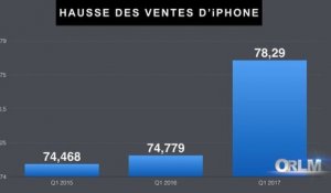 ORLM-251 : 2P, Le chiffre de la semaine, les ventes d'iPhone repartent à la hausse