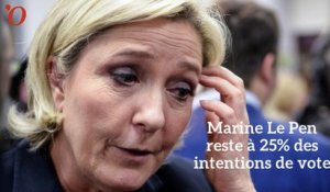 Sondage présidentielle : Macron dépasse Le Pen pour la première fois, Fillon stable