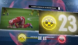 Foot - ALL - Bundesliga : 5 choses à retenir de la 25e journée