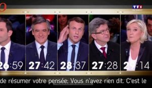 Premier débat de la présidentielle : Marine Le Pen secoue Emmanuel Macron