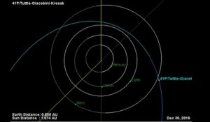 Trajectoire de la comète 41P/Tuttle-Giacobini-Kresak