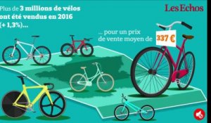 Les ventes de vélos en France au plus haut