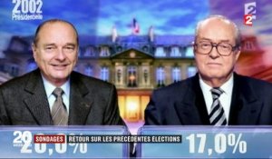 Présidentielle : sondages, retour sur les précédentes élections