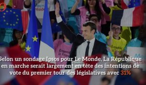 Sondage législatives: LREM en passe d'avoir une large majorité