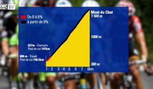 Tour de France – AG2R reconnaît le Mont du Chat