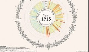 Cette infographie montre l'inquiétante accélération du réchauffement climatique depuis 1900
