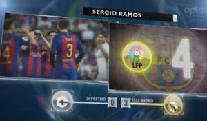 Foot - ESP - Real : Les 5 choses à savoir sur l'exclusion de Sergio Ramos