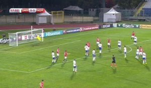 Qualifications Coupe du Monde 2018 - Le résumé de Saint-Marin - Norvège