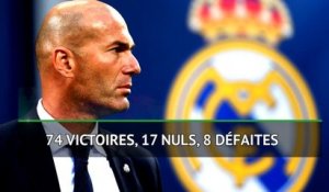 Quiz - Zidane, centenaire au Real Madrid