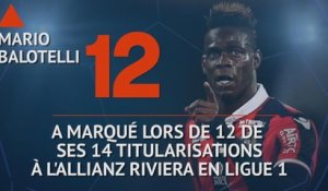 Ligue 1 - Les tops et les flops avant la 10e j.