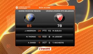 Basket - Euroligue (H) : Troisième succès pour le Khimki Moscou