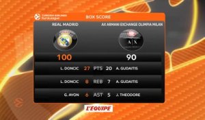 Basket - Euroligue (H) : La passe de trois pour le Real Madrid