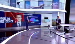 Emmanuel Macron : les Français trouvent qu'il est en faveur des "riches", "arrogant" et "jeune"