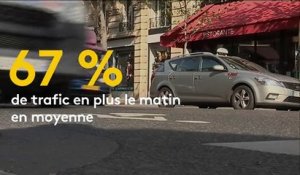 Pollution : la piétonnisation des voies sur berges à Paris inefficace