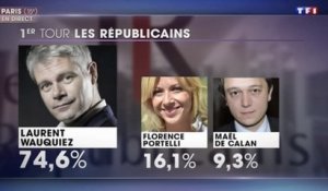 [Zap Actu] Laurent Wauquiez élu président des Républicains dès le premier tour (11/12/2017)
