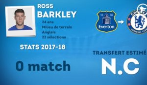 Officiel : Ross Barkley rejoint Chelsea !