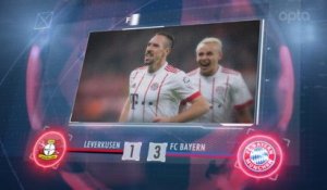 Bundesliga - 5 choses à retenir de la 18e j.