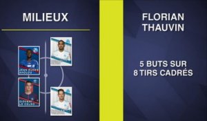 Le 11 du mois - Avec Jovetic et Cavani