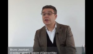 Trois questions à Bruno Jeanbart, directeur général adjoint d'OpinionWay