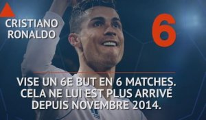 Liga - Les tops et les flops avant la 30e j.